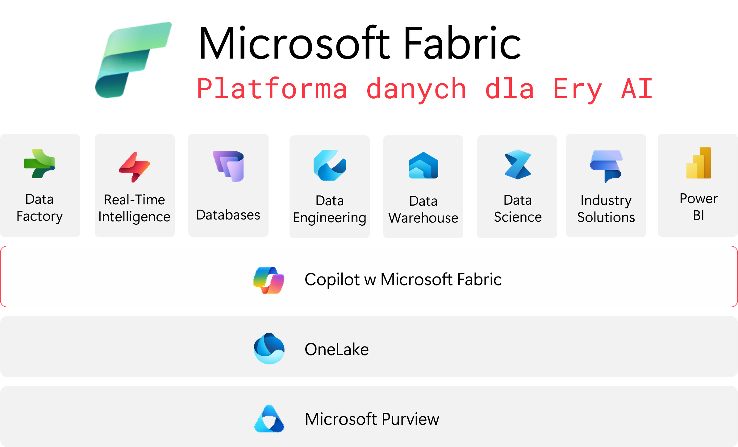 Microsoft Fabric - Copilot