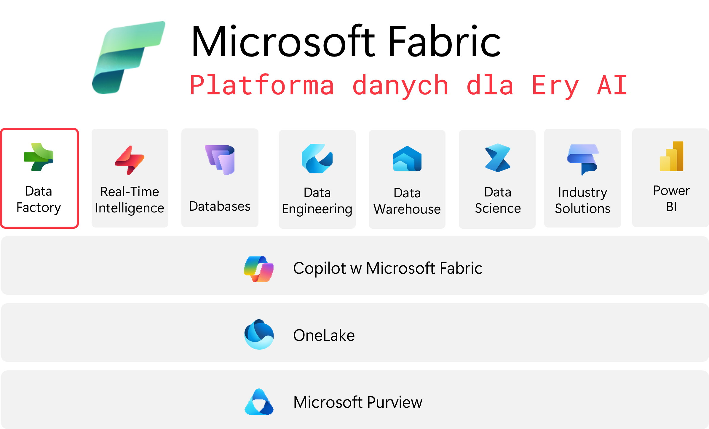 Microsoft Fabric - Data Factory