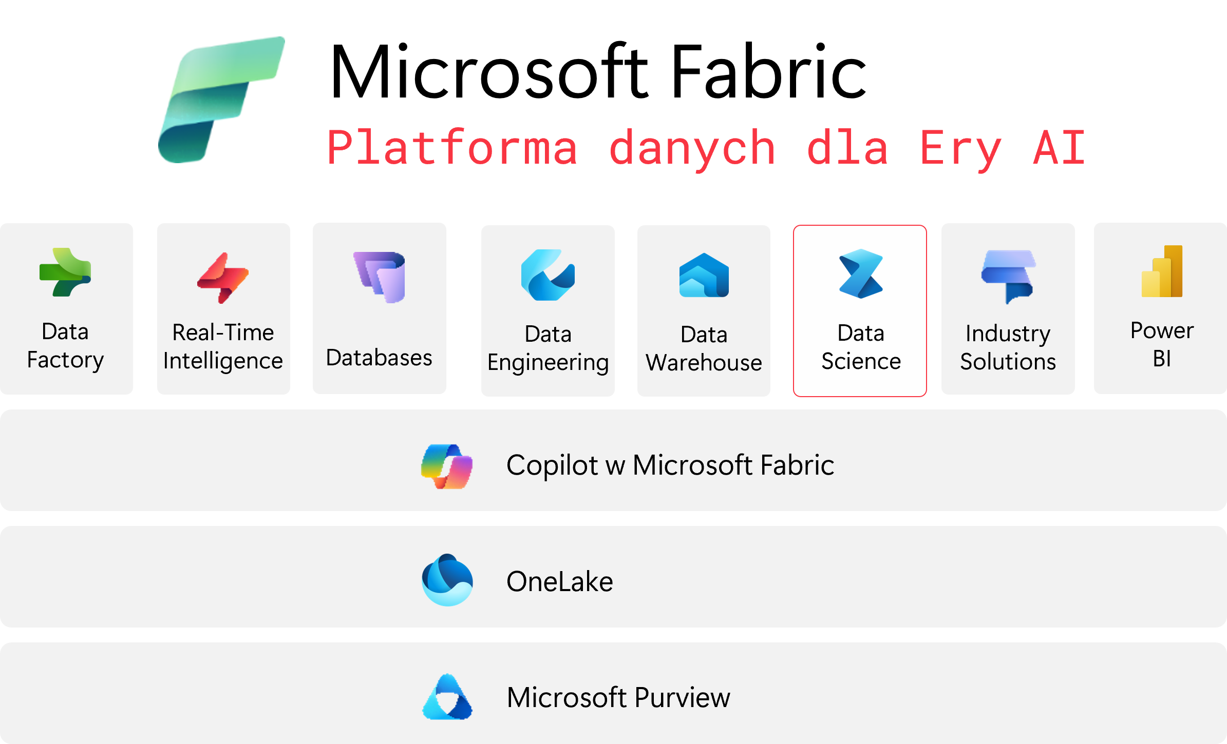 Microsoft Fabric - Data Science