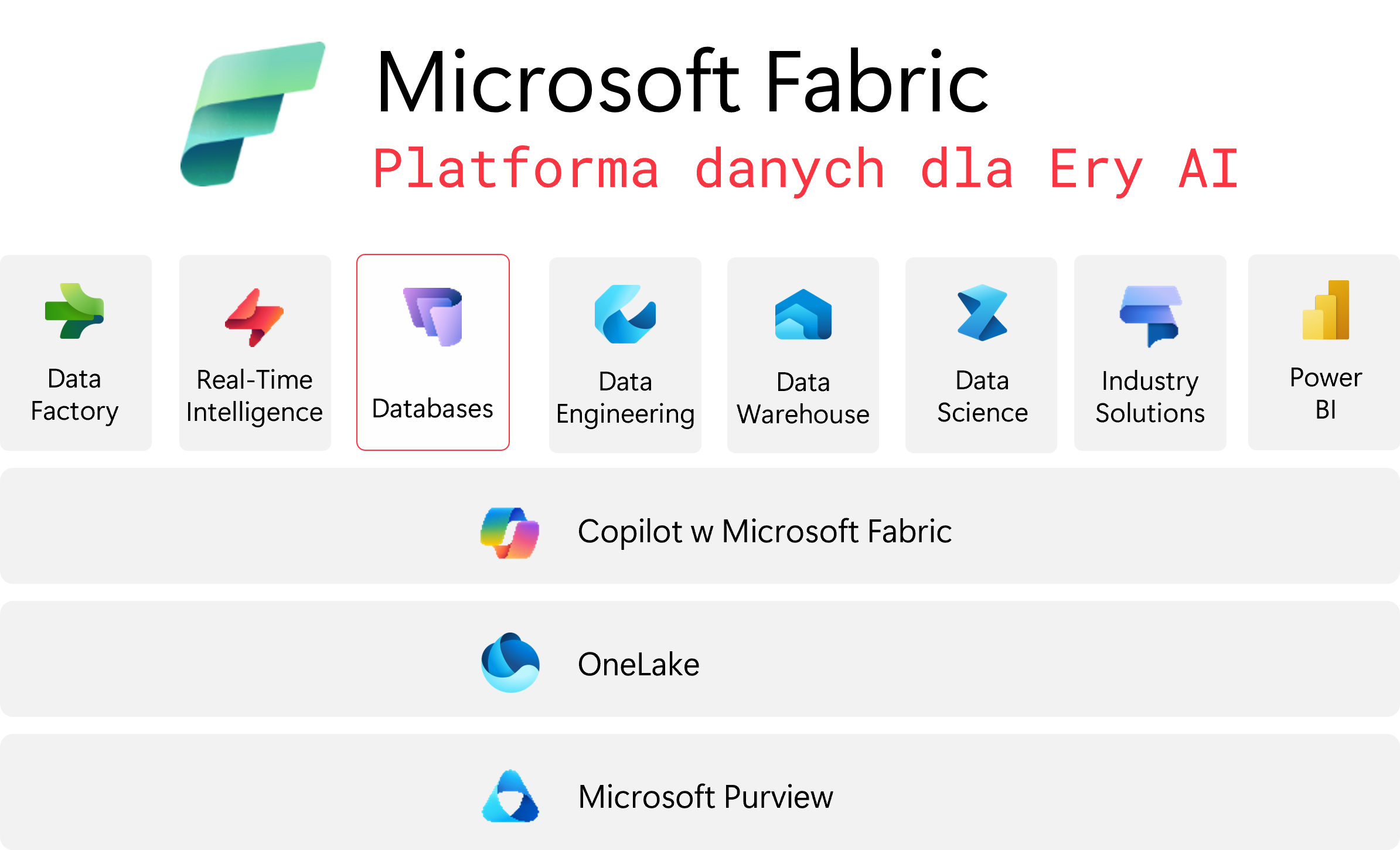 Microsoft Fabric - Databases
