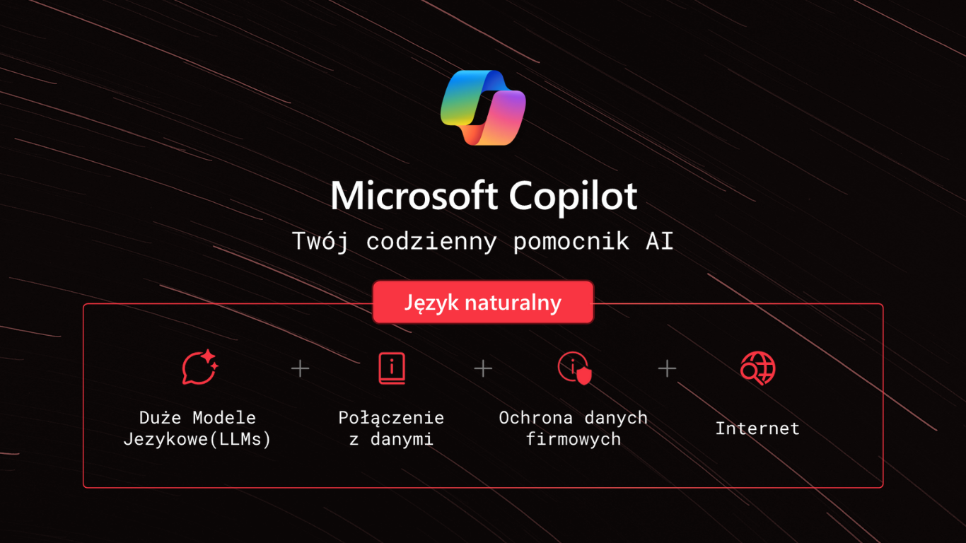 Microsoft Copilot Architektura rozwiązania