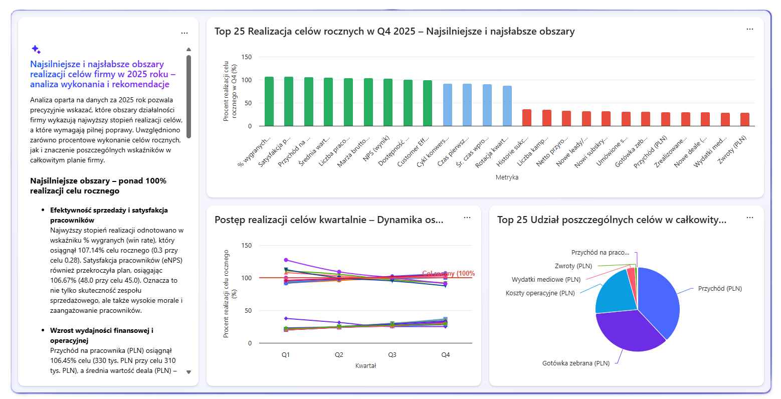 CEO Dashboard - Microsoft Copilot Agents CEO Dashboard - Microsoft Copilot Agents