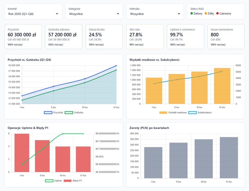 CEO Dashboard Firma Handlowa Light CEO Dashboard Firma Handlowa Light