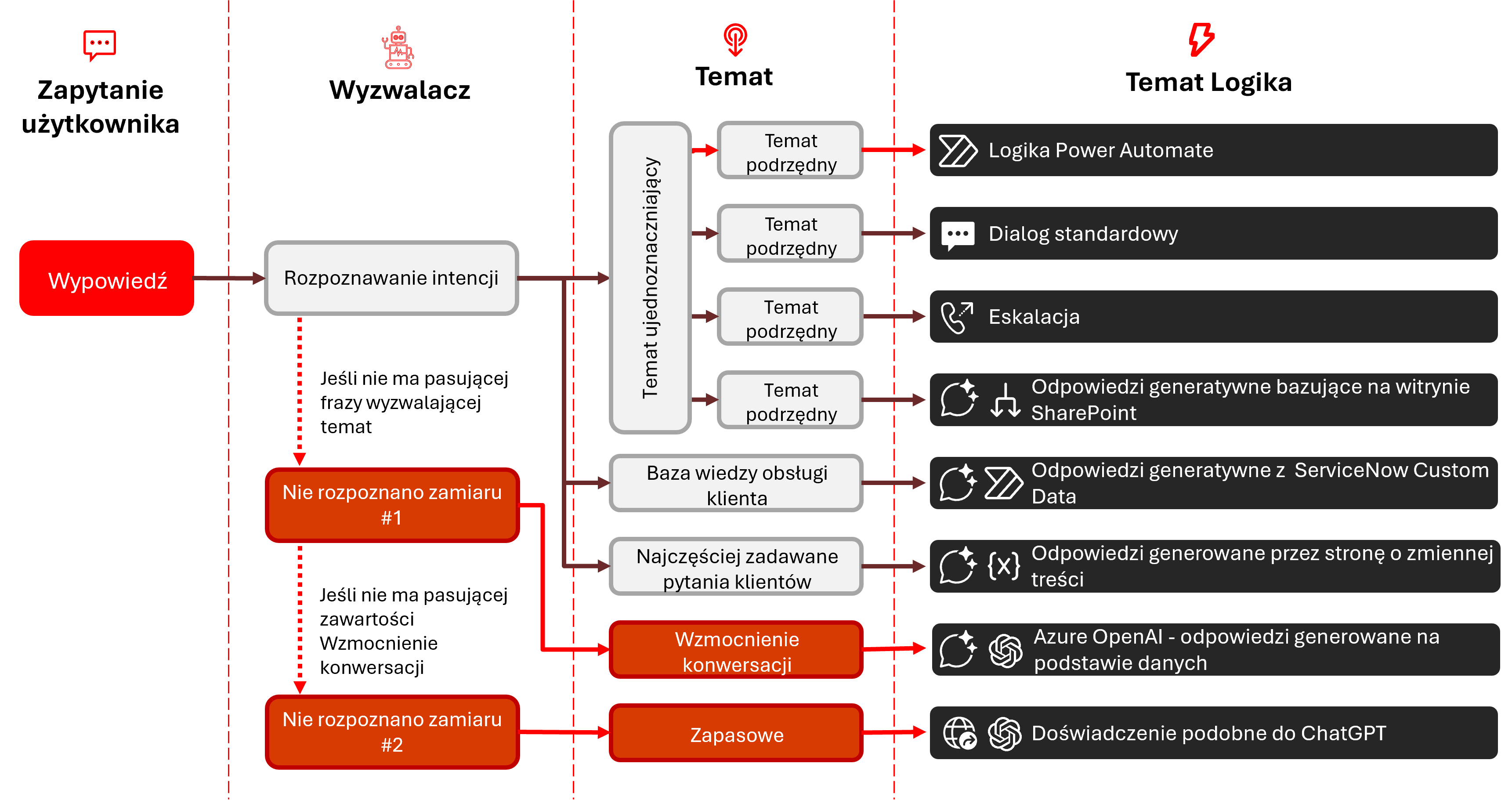 AI-Workshop
